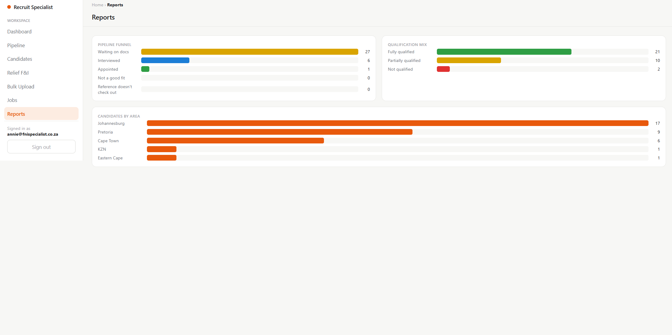 Recruit Specialist CRM dashboard — built by Lobo Noir Cape Town